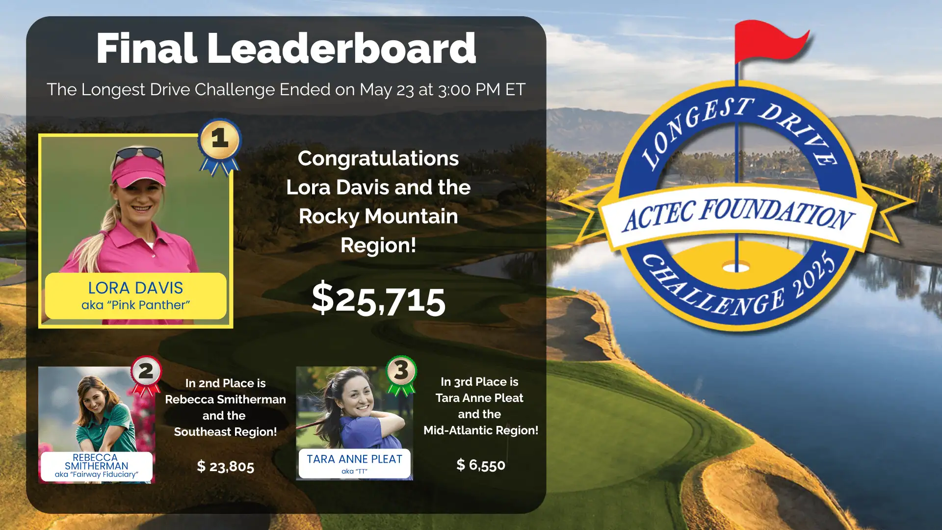 Longest Drive Challenge: Final Results